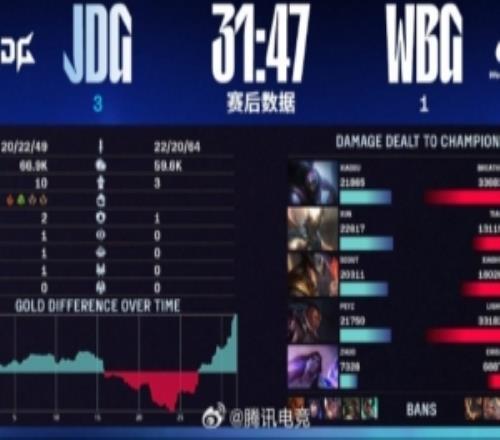 zoom發(fā)文恭喜JDG戰(zhàn)勝WBG：12！還在蠕！