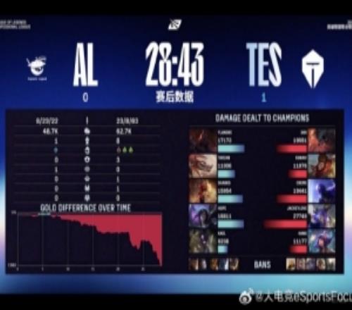 管澤元：小奶油開車帶輔助配合69賣一波以后直接結(jié)束了滔搏速通
