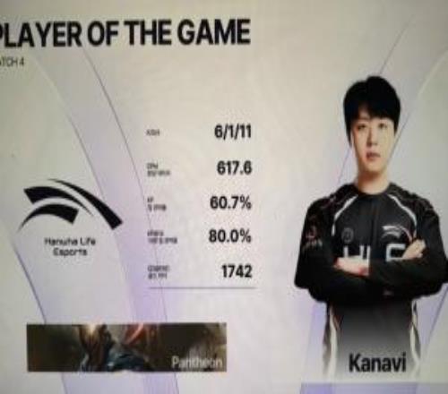 HLE新陣容初戰！Kanavi潘森狂砍6111豪華戰績暴虐C9