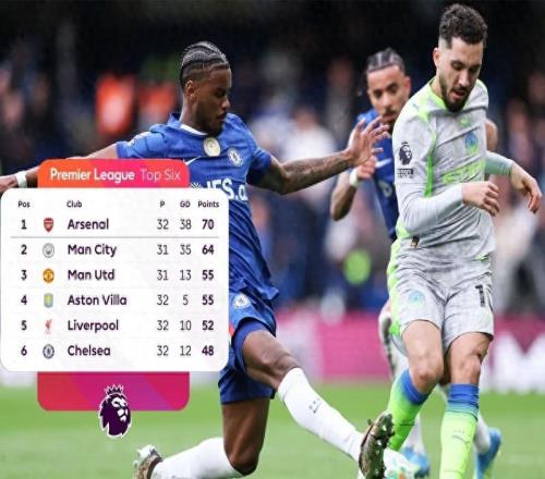 曼城夺回一半自动权，，，，，，，，曼联还没角逐，，，，，，，，阿森纳失利增添一倍