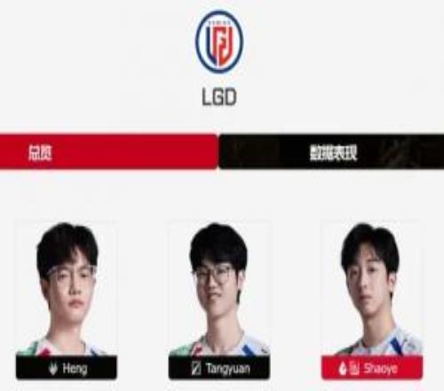LPL官網的LGD頁麵大名單更新：Burdol回歸