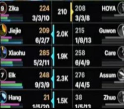 真菜還是缺錢NIP打野Guwon首局蔚砍下1813的尷尬戰績