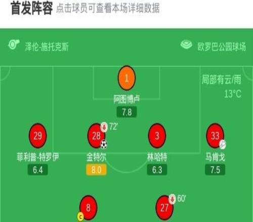 弗赖堡41大胜RB莱比锡,金特尔、贝斯特、马塔诺维奇破门