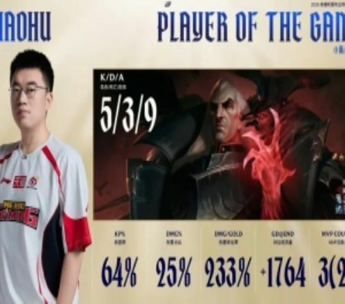 媒體人：WBG這麽誇張今天驚蟄小虎來勁了啊