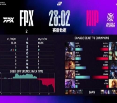 不敵NIP后FPX下路Assum發(fā)文：最驕傲的輔助倒了