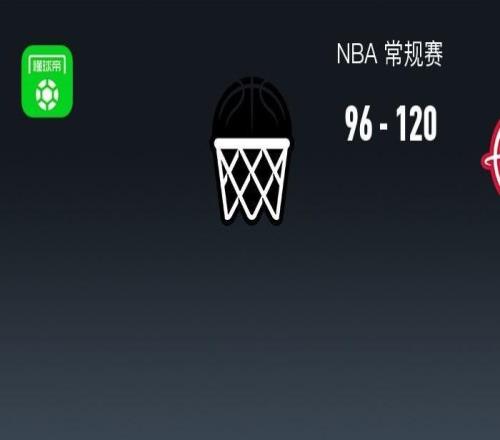 NBA战报:火箭12096大胜篮网取NBA4连胜,阿门汤普森23+4+3