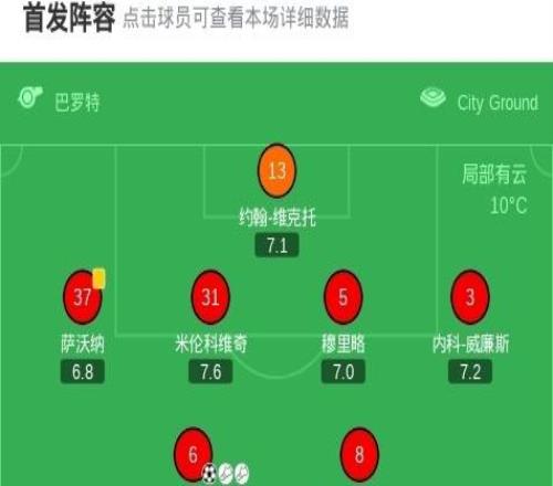 剑南春丨热刺客场03诺丁汉森林，奥多伊2射1传，桑加雷2传1射