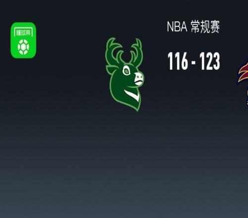 NBA战报：骑士123116雄鹿，哈登27+5+6