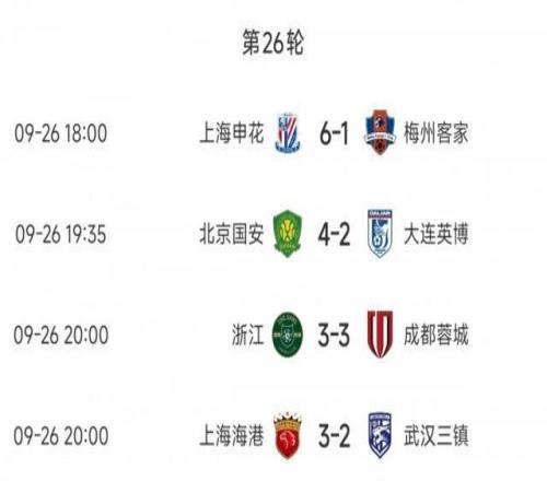 進球之夜！今晚4場中超聯(lián)賽共打入24球，場均6球
