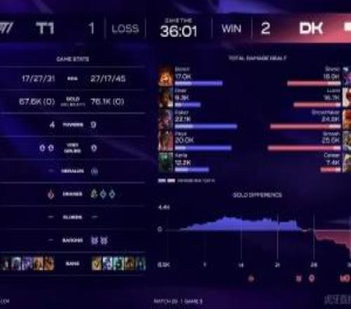 這把換三叔埋頭刷都贏了Oner第三局皇子輸出比自家輔助還要低