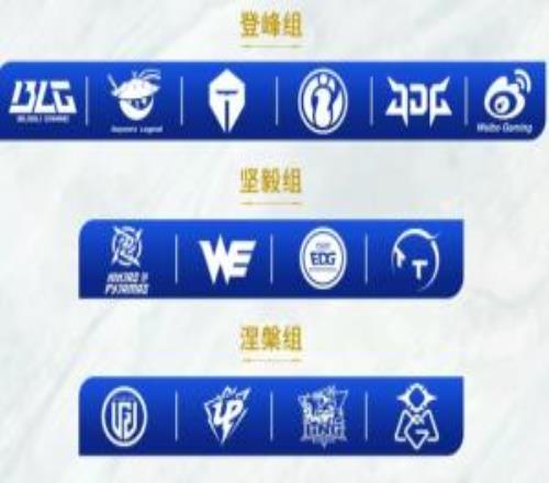 相生相克JDG双杀BLG但被WBG双杀，只要BLG双杀WBG将达成循环