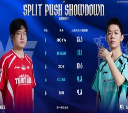 賽事看點(diǎn)：Cube場均鍍層不如Sheer兩隊(duì)英雄池?cái)?shù)量差不多