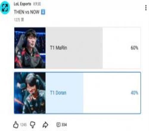 赛事官方发起“过去vs现在”投票:MaRin、Doran投票六四开