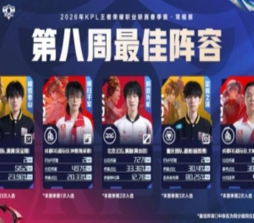 2026KPL春季赛第八周最佳阵容：清清钟意清融道崽大帅