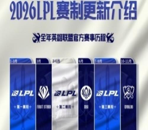 2026LPL赛制介绍:第一赛段组内双循环BO3,双边无畏征召,第一80积分!