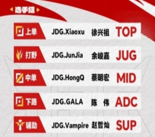 JDG官宣德杯名单:全首发出战CFO中野+Gala将首次组合亮相