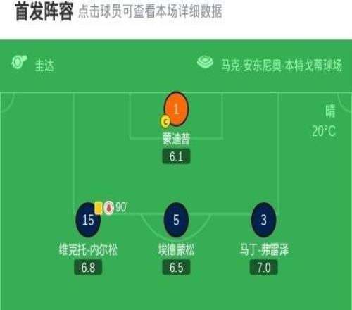 维罗纳01佛罗伦萨，，，，，，，法乔利制胜，，，，，，，苏斯洛夫、古德蒙德松染红