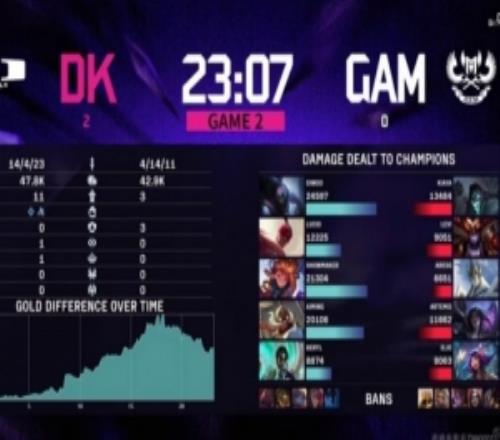 涵艺看DK横扫GAM:看DK吊打GAM怎么会有队伍输给这支队伍的