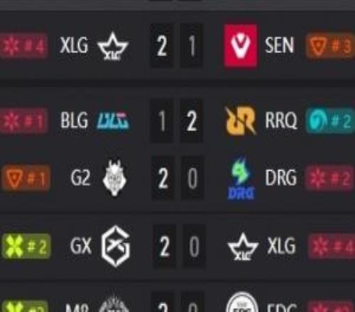 CN瓦烂完了连续两个国际赛战绩不佳研发i13难取第二个大场胜利