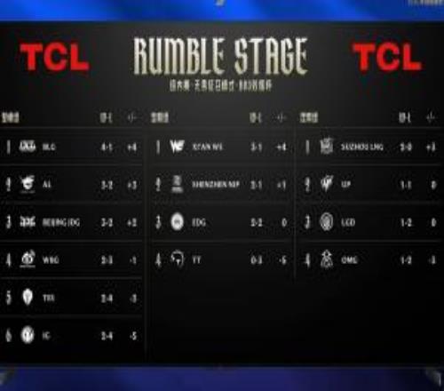 理性讨论LPL是不是可以登峰组第二轮改成BO5，坚毅组和涅槃组就不要直播了