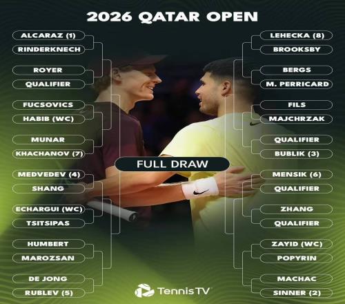 多哈賽簽表公布，雙子星聯(lián)袂出征！