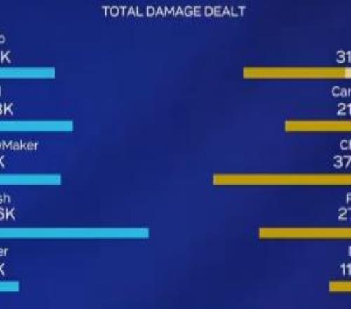都給Smash磕一個吧！Smash蕓阿娜兜底狂轟40.6K傷害
