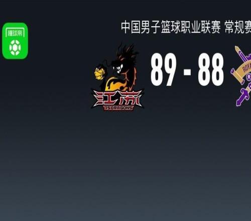 江蘇8988險勝北控，裏勒28分錯失絕平罰球，賈爾斯30+13