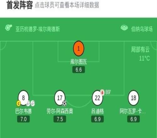 劍南春丨皇馬51貝蒂斯，貢薩洛完美帽子戲法，阿森西奧破門