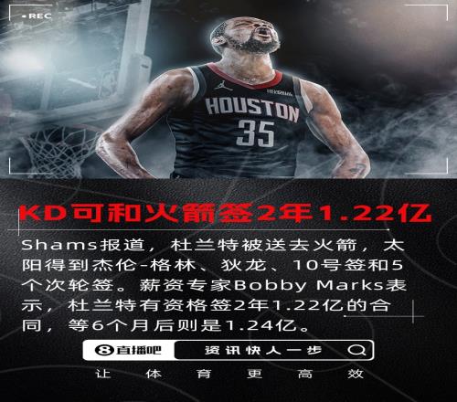 Marks：杜蘭特有資格和火箭簽2年1.22億若等6個(gè)月可簽2年1.24億