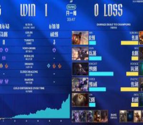 手大哥下手太重了！Knight发条狂轰Rookie永恩两倍伤害