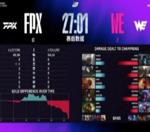 橫掃FPX！957賽後發文：竟然還有這種不打滿就贏了的意外之喜嗎