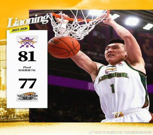 7781，遼籃憾負