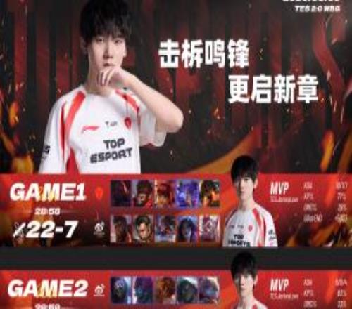 JackeyLove今日拿下二連MVP：兩局合砍16111超豪華數據