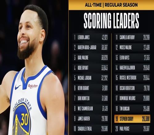 恭喜库里!破“真理”生涯记录的同时,还有多条好消息传来!