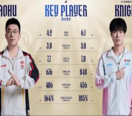 双方中单数据对比：Knight多项数据领先于Xiaohu