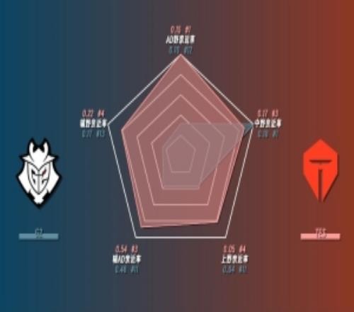 G2vsTES數(shù)據(jù)前瞻：上野369、Kanavi數(shù)據(jù)大幅領(lǐng)先G2上野