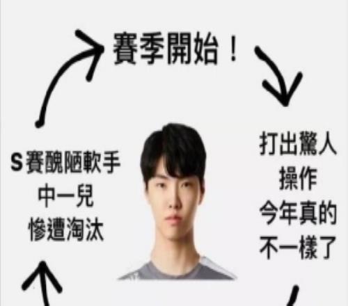 媒体人:8884844,Chovy的神秘代码每年剧情都一样