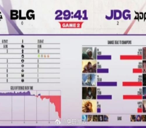 管澤元看JDG橫掃BLG：剛落地，京東給勳哥捕了晉級了嗎！