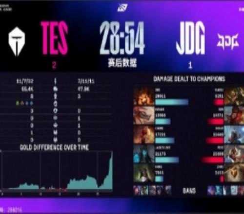 管澤元看TES21JDG：白忙活神人指揮京東這把66的9了
