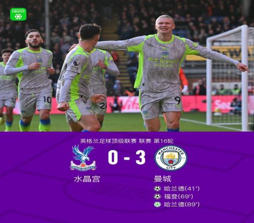 劍南春曼城30客勝水晶宮，哈蘭德梅開二度，福登貼地斬