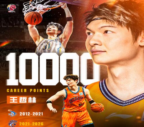 CBA第20轮最佳阵容:王哲林1万分里程碑胡金秋邹雨宸创新高