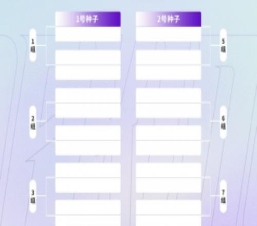 挑战者杯抽签4月12日进行：KPL春季冠亚军锁定首轮1号、2号种子