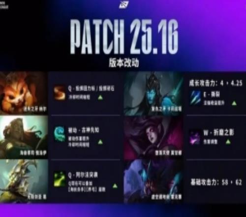 25.16新版本改動：納爾火男增強，韋魯斯調整，巨魔削弱