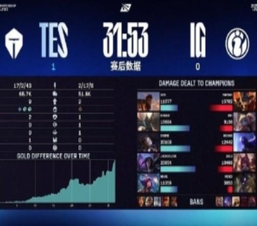 解說米勒：tes純在虐啊ig看起來沒什么準備