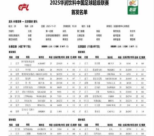 國安客戰(zhàn)亞泰：三外援PK四外援塞鳥戰(zhàn)舊主，江文豪首發(fā)