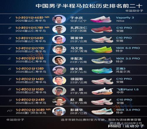 盤點中國男子半程馬拉松歷史最快20人
