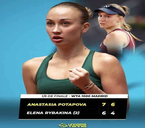 马德里冷门连爆，莱巴金娜、高芙同时出局