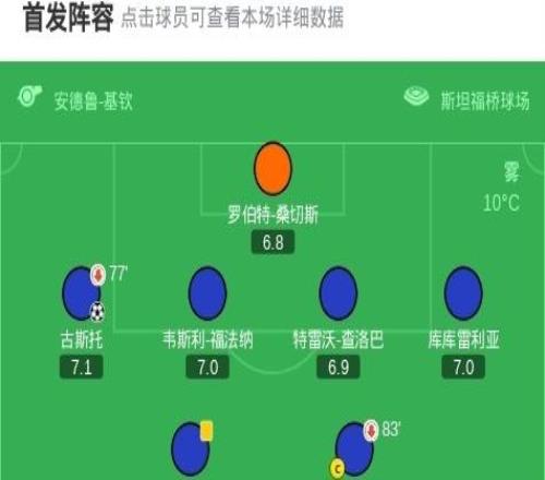 剑南春切尔西30狼队,加纳乔助攻双响,古斯托生涯首球