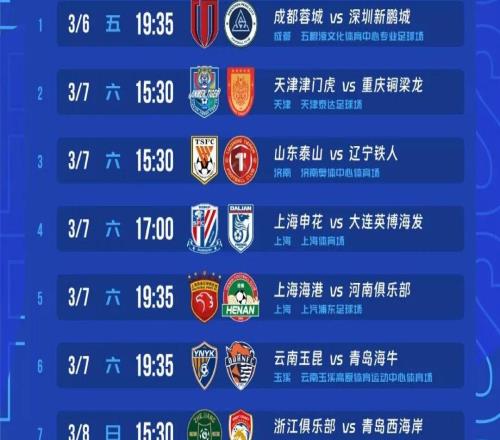 新赛季中超今晚揭幕9队负脱离局