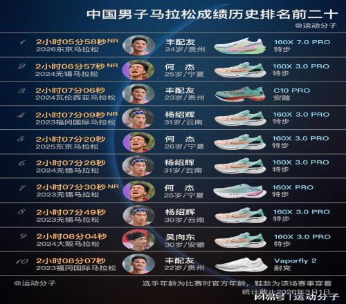 盤點中國男子馬拉鬆曆史前20快成績